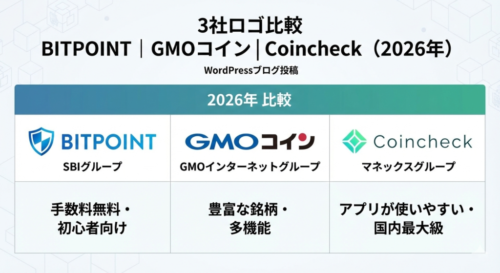 BITPOINT GMOコイン Coincheck比較2026年