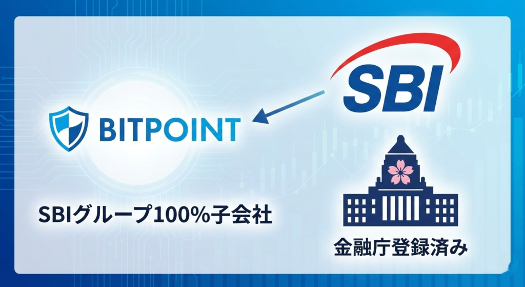 BITPOINTはSBIグループ100%子会社金融庁登録済み