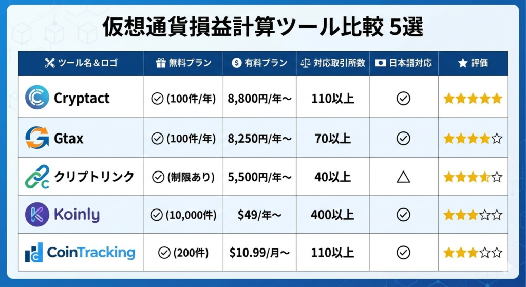仮想通貨損益計算ツール5選の比較