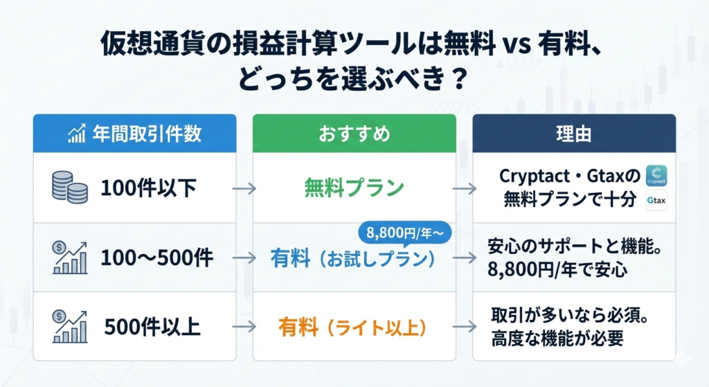 無料と有料の損益計算ツールを比較